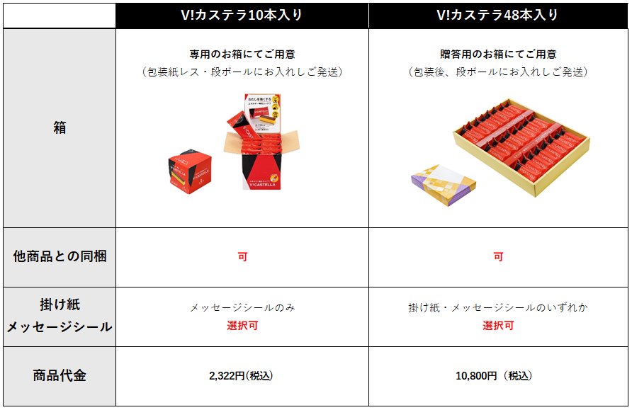 V!カステラ商品仕様変更表